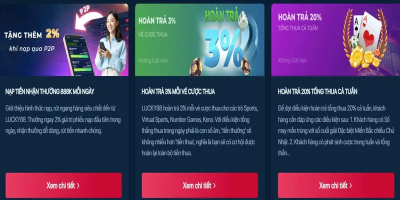 Khuyến mãi chào mừng thành viên mới 88wip